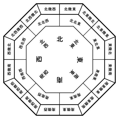 南東 風水|風水｜南東の方角が持つ気と運は？開運に効果的な部屋別インテ 